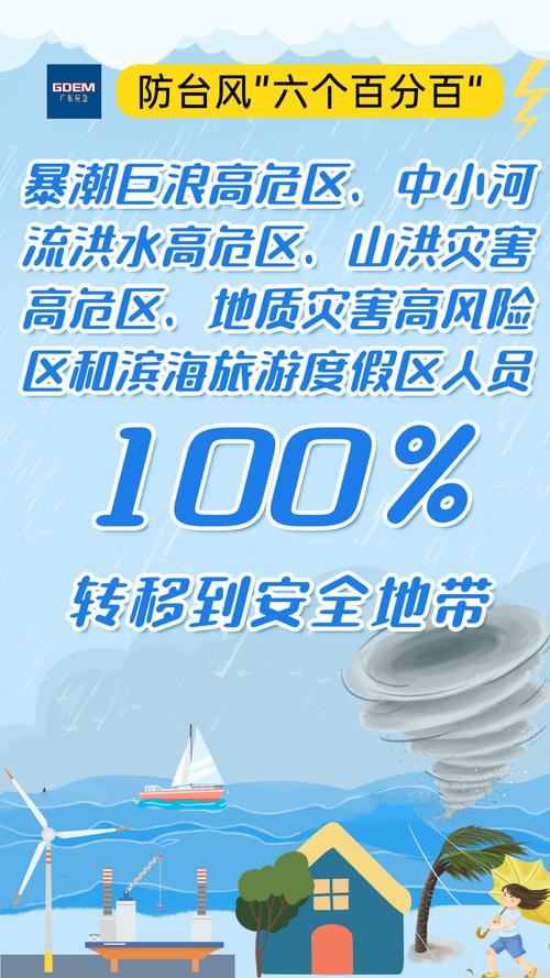 11月20日12时,广东结束防风Ⅳ级应急响应