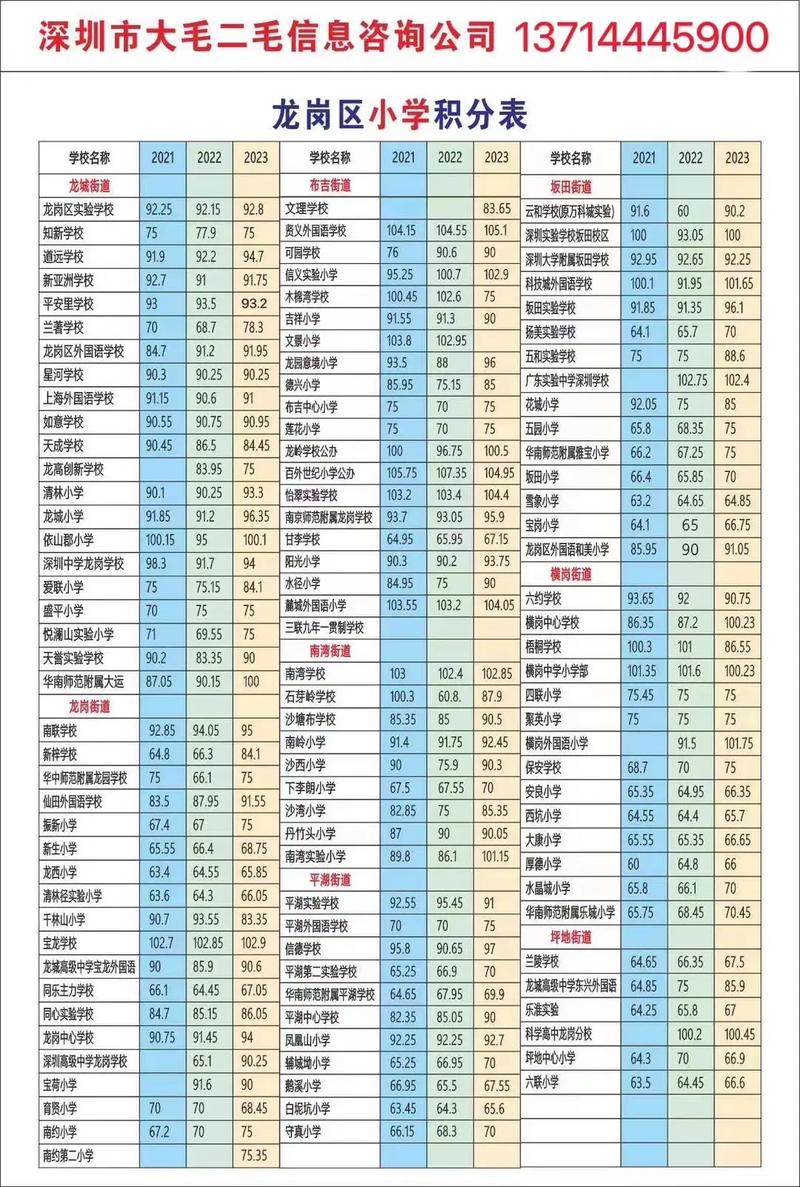 龙岗12所新学校增2.5万余学位