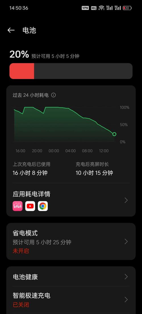 连续11个月用电量异常？马上查！