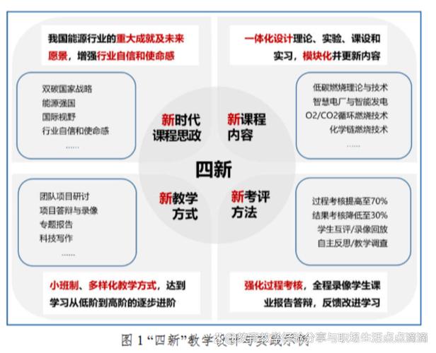 瞄准“从0到1”的基础研究!多维发力加快推进人才培养