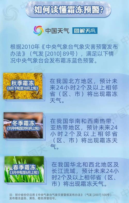 新疆维吾尔自治区拜城县发布霜冻蓝色预警_1