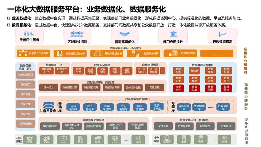 广东机场集团一云多域的资源共享数字平台上线