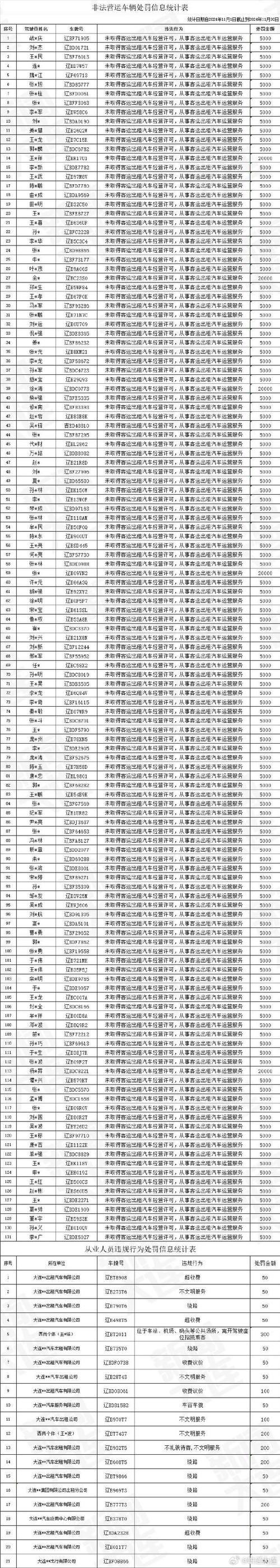 网传黑河一出租车绕路多收费 黑河市交通运输局通报