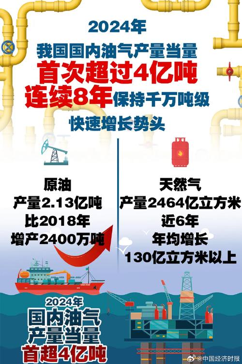 累产油气突破1亿吨!渤南油田群成为我国重要能源增长极