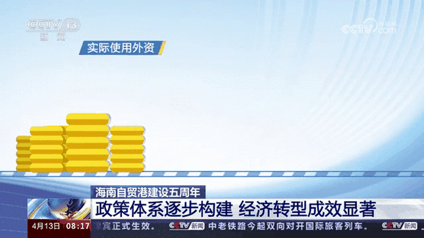 海南今年拟安排审议33件法规加快构建自由贸易港法规体系