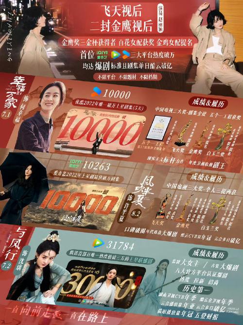 赵丽颖,四平台热度破万第一人!