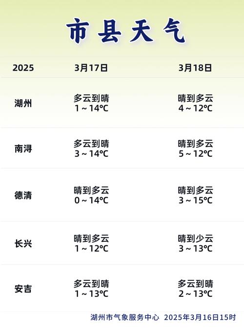 浙江省松阳县发布霜冻黄色预警