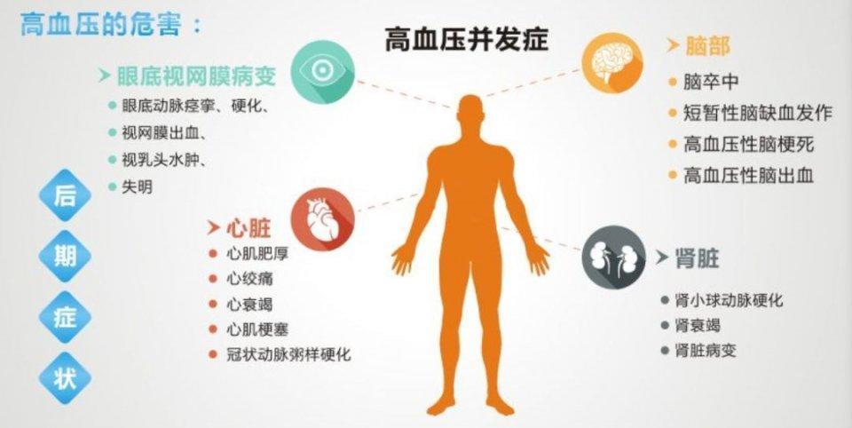 血压出现这个问题,心梗、脑梗来得更快,比血压高还可怕!