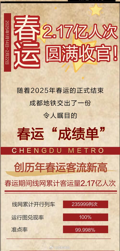 首次破800万!成都地铁单日客运量再创新高