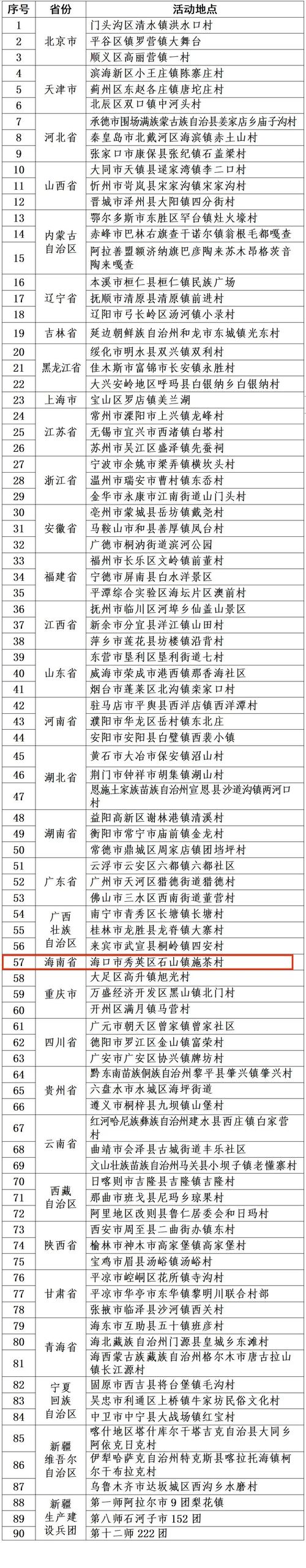 青海海东:78个村庄入选中国传统村落名录