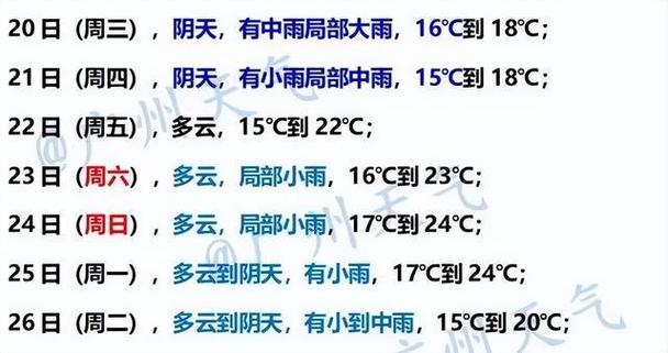 广东今起降雨减弱大部地区有小雨 气温小幅下滑早晚寒凉