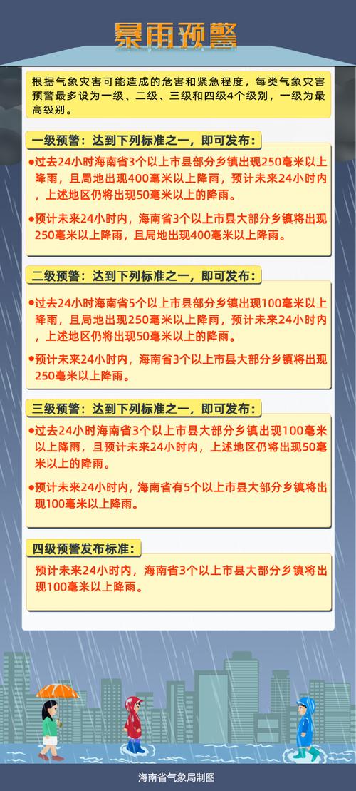 降水强度趋于减弱 海南终止防汛防风Ⅳ级应急响应