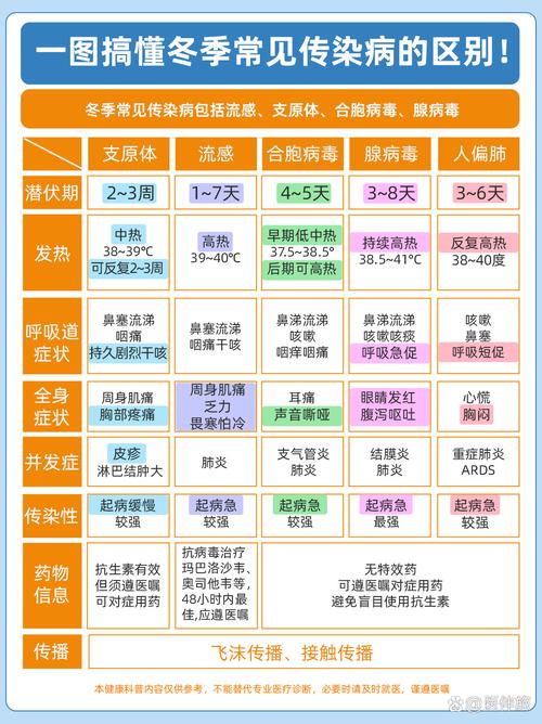 北京疾控:流感疫情呈现降势 近一周乙流病毒为主要流行株