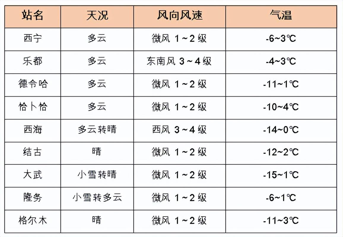 青海西宁去年空气质量优良率达94.8%