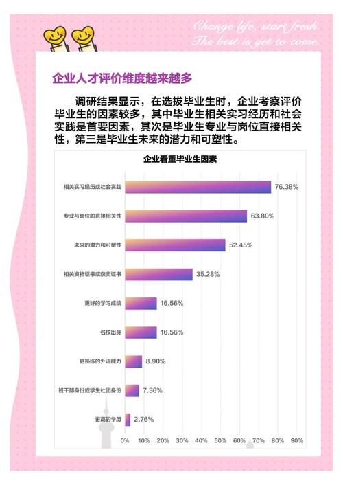 新一线城市受欢迎 大数据看当前就业市场新动向