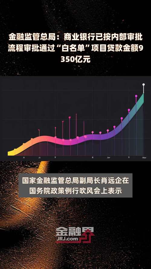 金融监管总局：将商品住房项目贷款全部纳入“白名单”