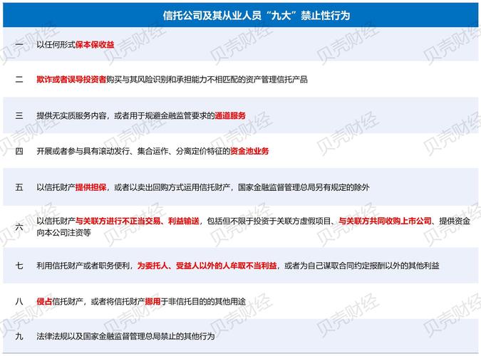 金融监管总局:提高 消费金融公司准入标准