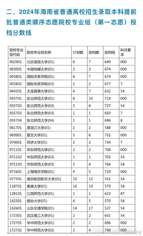 @海南高考生 本科提前批录取学校主要分为五类 6月27日、7月4-7日填报