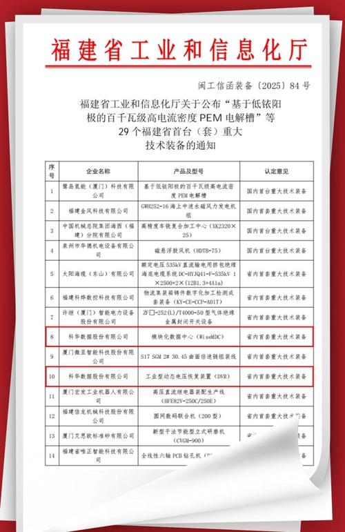 近年来福建省用于支持首台（套）技术装备的省级资金近2亿元