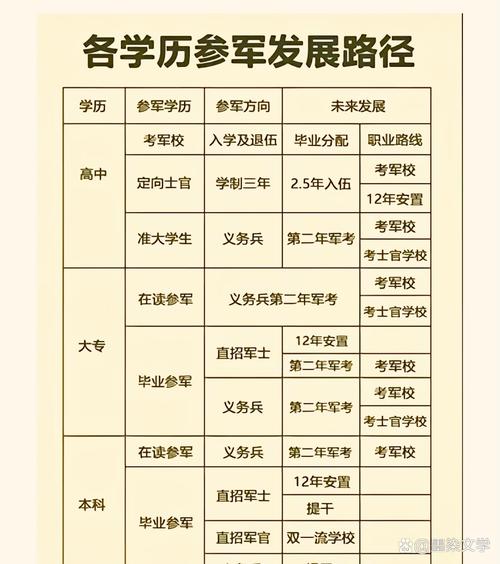 2025年度春季军士(警士)选晋考核展开 一文了解选拔标准、晋升顺序