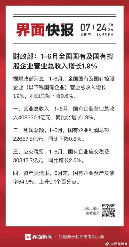 1-7月中国国有企业营业总收入同比增长1.6%