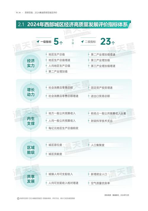 西城区发布“数据产业十条”