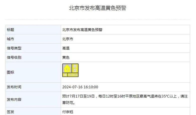 北京发布高温黄色预警 提醒考生和家长等注意防暑降温