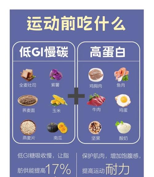 运动前后吃什么、怎么吃？来看进食指南