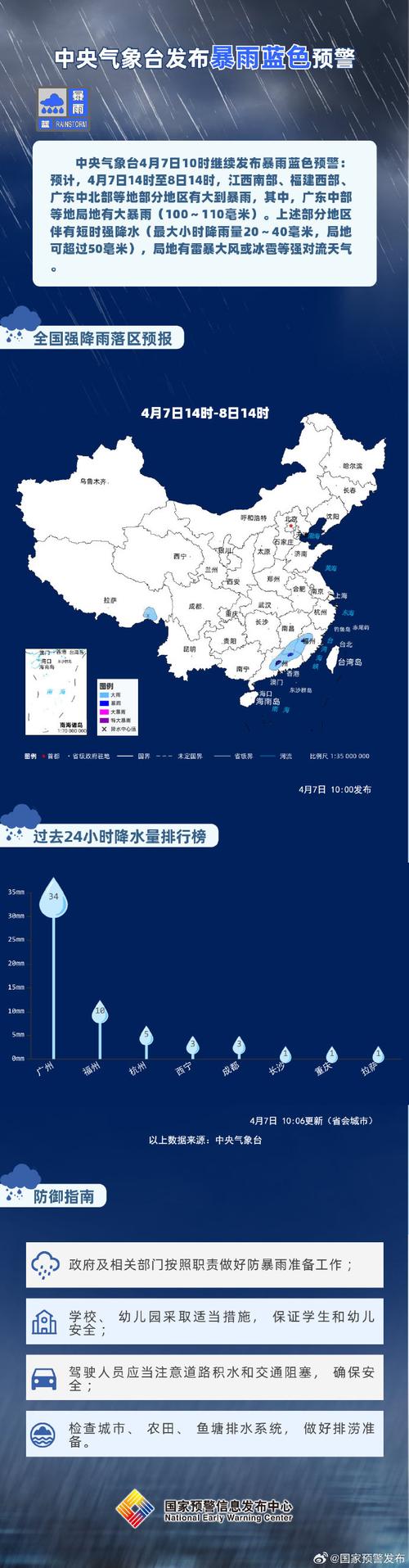 中央气象台继续发布暴雨蓝色预警 广东中部等地局地有大暴雨
