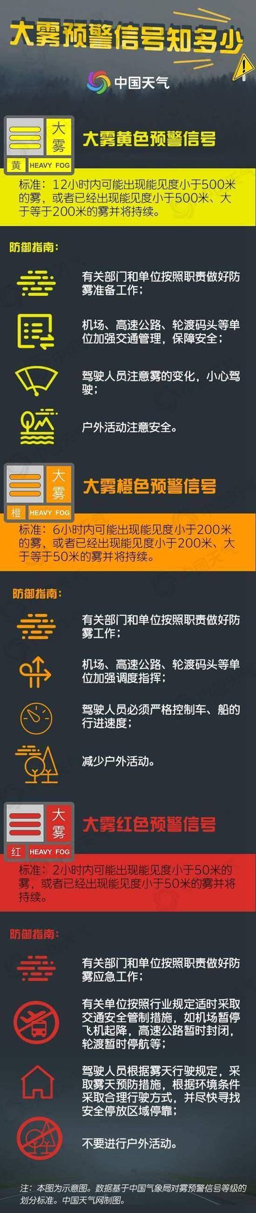 福建省福清市发布大雾黄色预警
