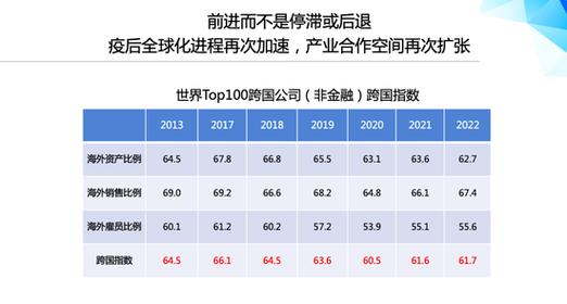 拉美国家努力挖掘经济增长动能（国际视点）