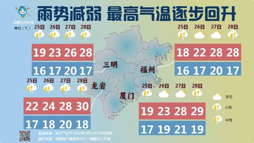 福建大部阴雨为主明天局地有大雨 气温将缓慢回升