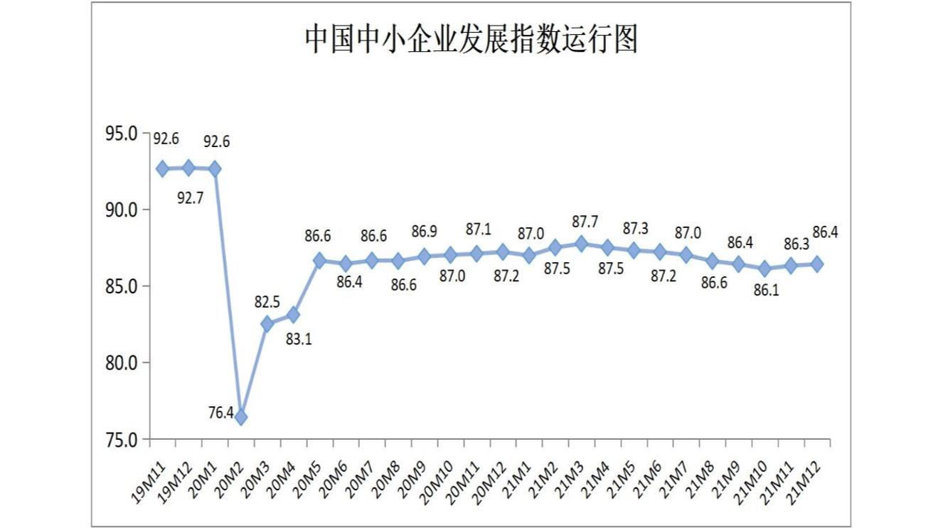 量质齐升!一组数据看我国中小企业发展成绩单