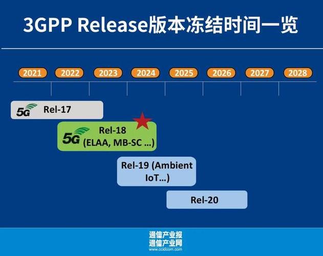 全球规模最大的5G-A商用部署启动