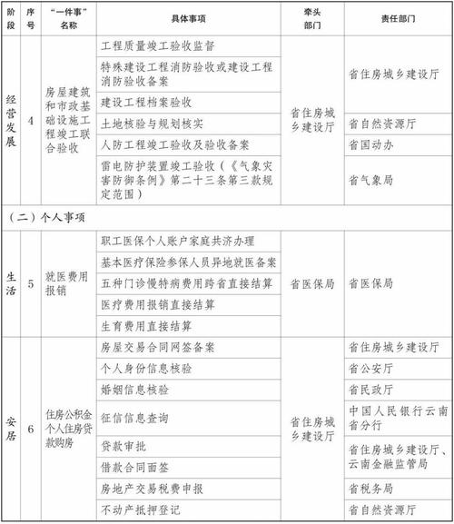 云南推进大件运输“一件事”全面落实