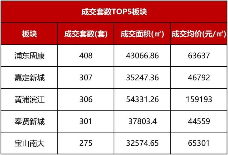 “沪七条”发力 上海二手房市场有啥变化?