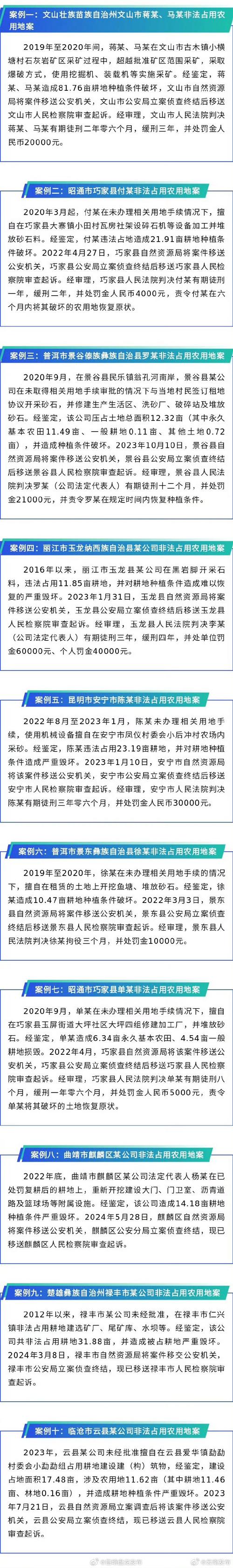 贵州依法严打破坏土地矿产资源违法犯罪 2023年侦破刑案570余起