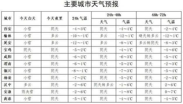 陕西省勉县发布高温黄色预警