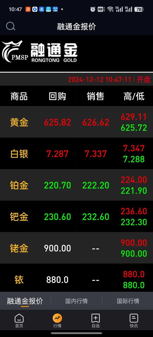 金价大跌!最新消息