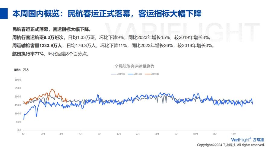 铁路客货运量、民航旅客运输量和航班数量均创历史新高
