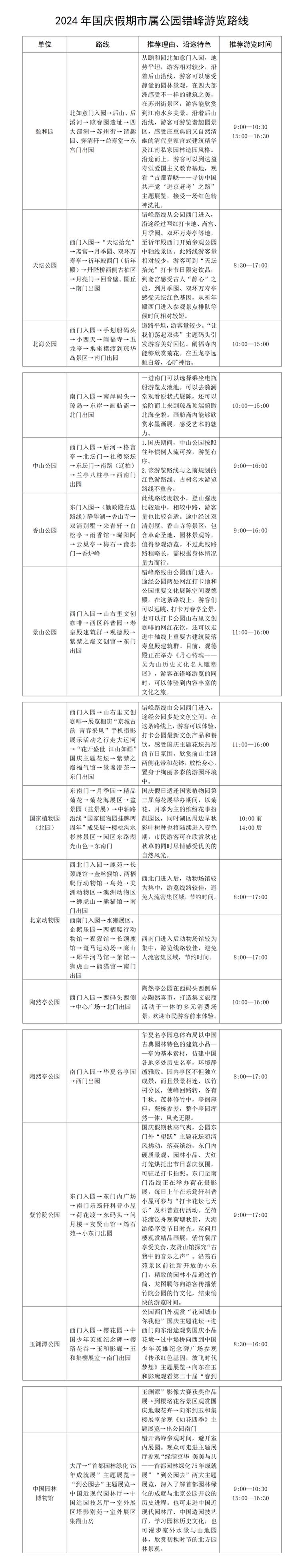 北京市属公园预计今起迎来游览高峰！16条错峰游览路线请收藏
