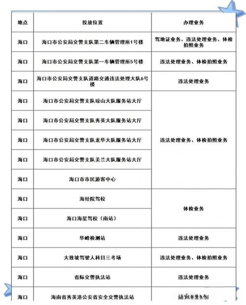 占用应急车道扣分不同?外地驾驶人怎么换证?海南交警解答→