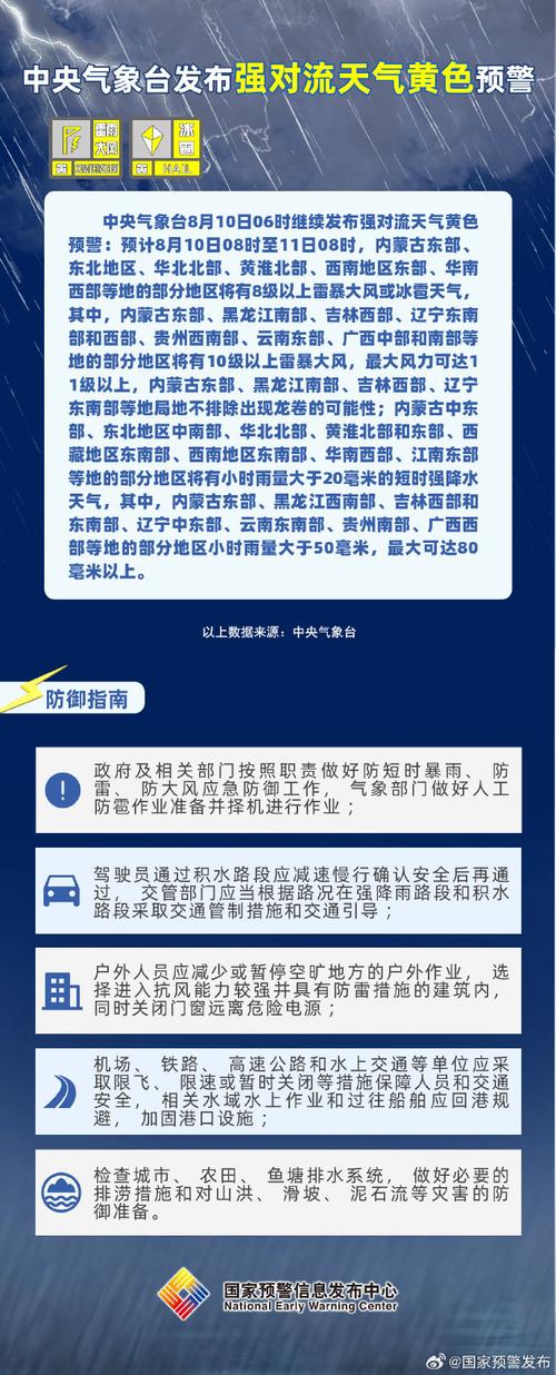 强对流天气预警升级为黄色!8省市部分地区有雷暴大风或冰雹