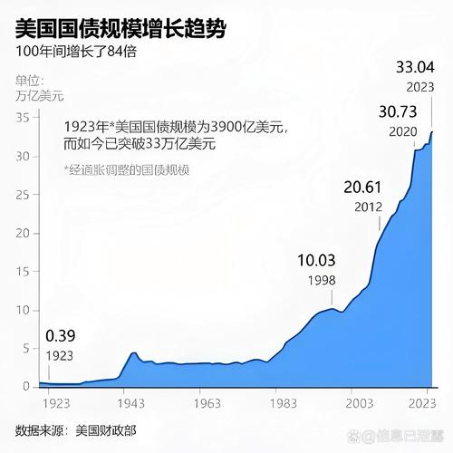 “美关税威胁给本国经济‘注入混乱’” 消费者信心相关指标迅速恶化