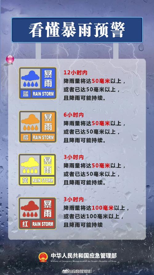 强降雨带将向南转移 这些地区有大暴雨?注意防范