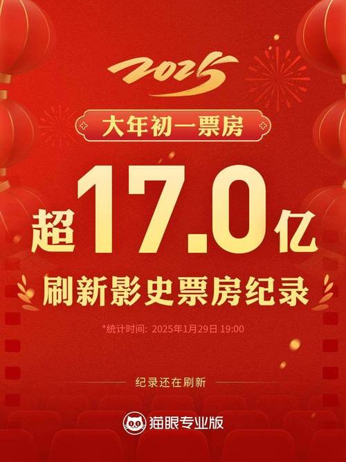 破17亿!2025春节档总票房再创新高