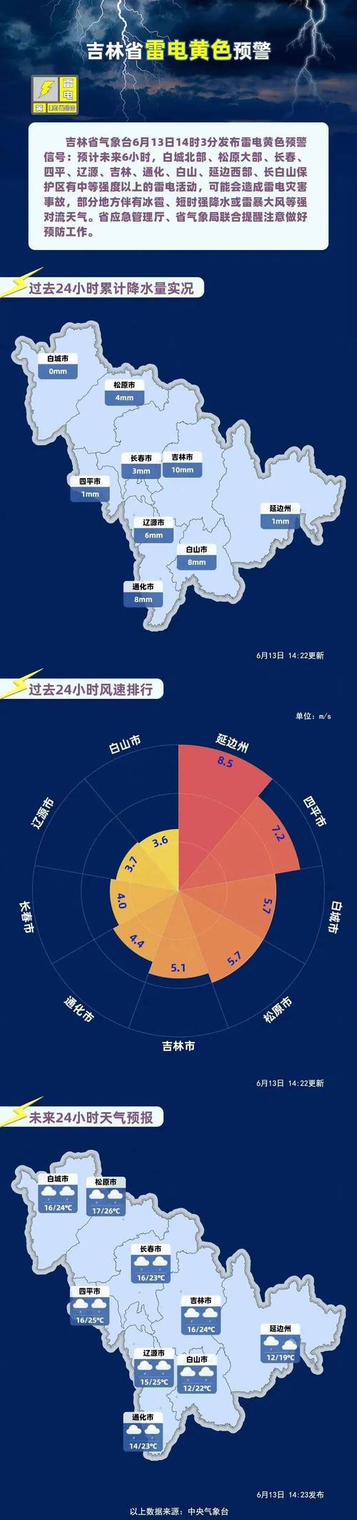 吉林省图们市发布大风蓝色预警_1