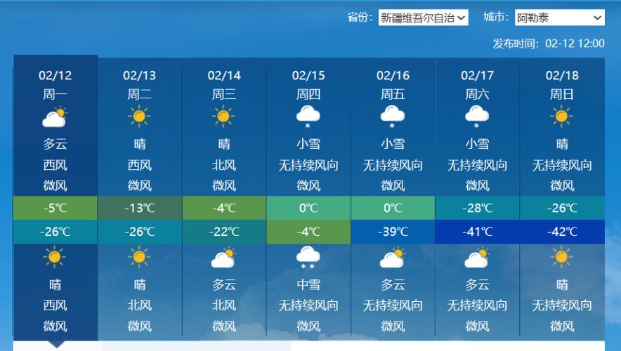 新疆维吾尔自治区青河县发布寒潮蓝色预警_2