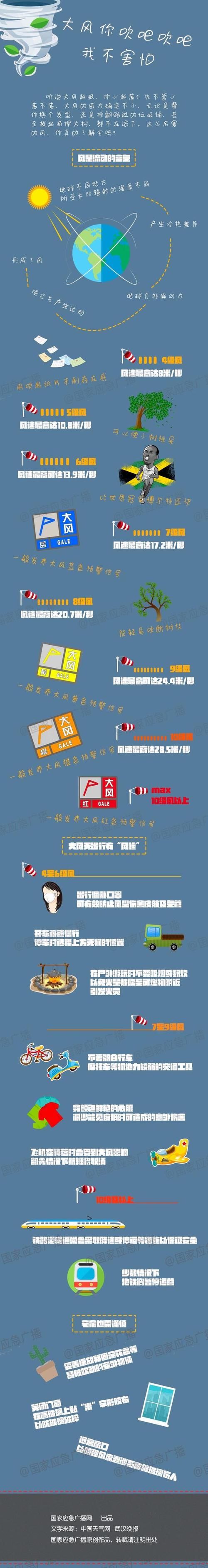 浙江省北仑区发布大风黄色预警_5