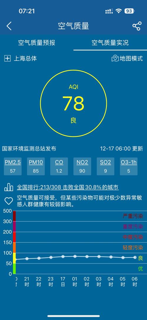 湖北省东西湖区发布霾黄色预警